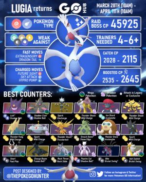 lugia weakness